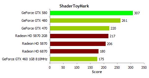 ShaderToyMark is a small pixel shader benchmark. Here is a test of 