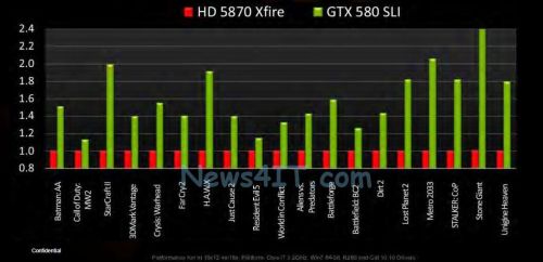gtx580_slii_vs_hf5870_xfire.jpg
