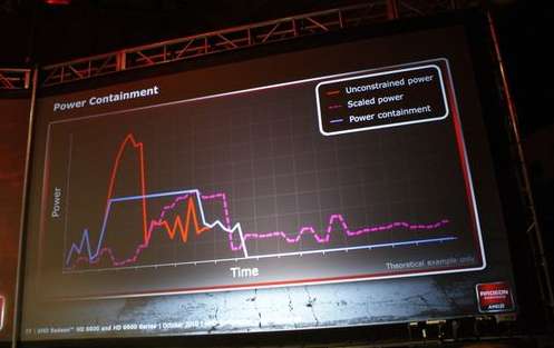 Radeon HD 6970 Power Containment