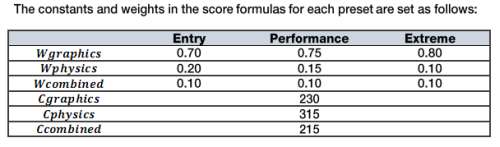 3DMARK11 - Scoring system