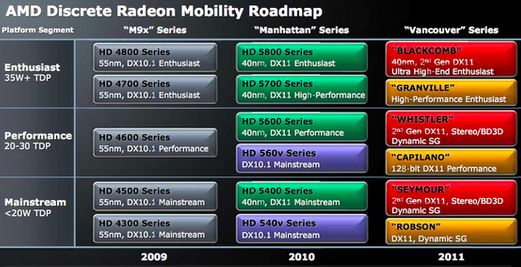 Amd Radeon 6310 Driver Windows 10