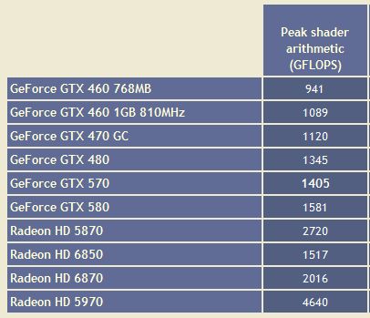 GPU compute power comparison