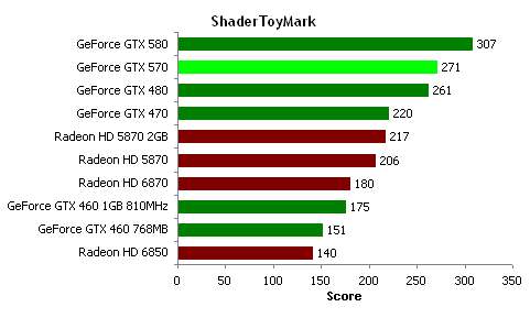 GeForce GTX 570 - ShaderToyMark