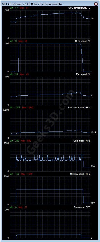 PowerTune set to 0%