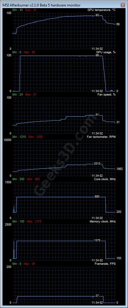 PowerTune set to +20%