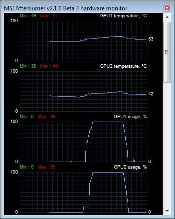MSI Afterburner to check the GPU usage