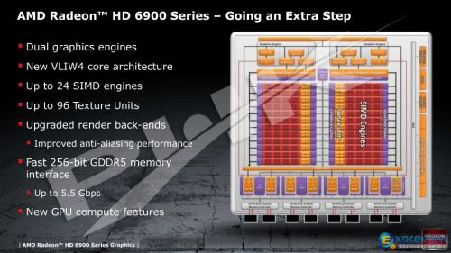 Radeon HD 6900 Series specs