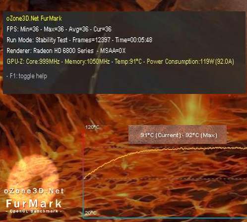 SAPPHIRE Radeon HD 6870 + FurMark 1.8.2
