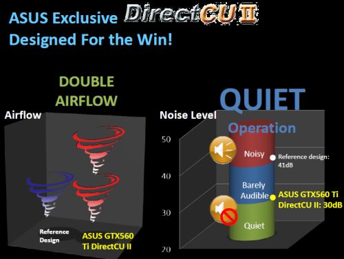 ASUS GTX 560 Ti DCII TOP