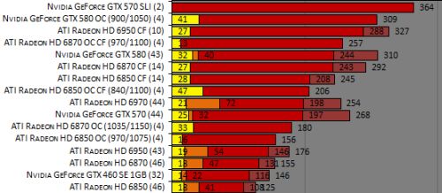 Graphics Card Power Consumption Chart