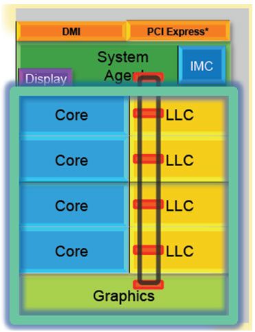 Intel Sandy Bridge i7-2600