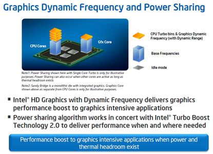 Intel Sandy Bridge - Graphics dynamic frequency and power sharing
