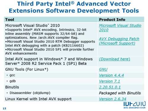 Intel AVX details