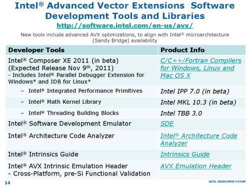 Intel AVX details