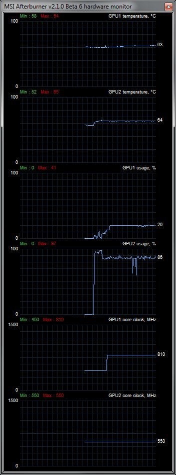 ASUS Radeon HD 6950 + Zotac GeForce GT 240, MSI Afterburner