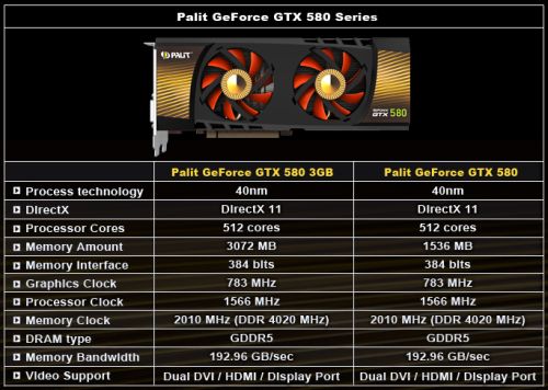 Palit GTX 580 3GB features