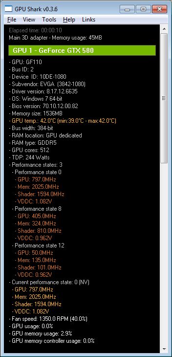 NVIDIA R266.35, GPU Shark and EVGA GTX 580