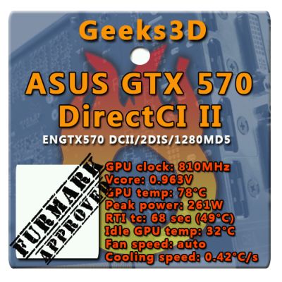 ASUS GTX 570 DirectCU II - FurMark APPROVED