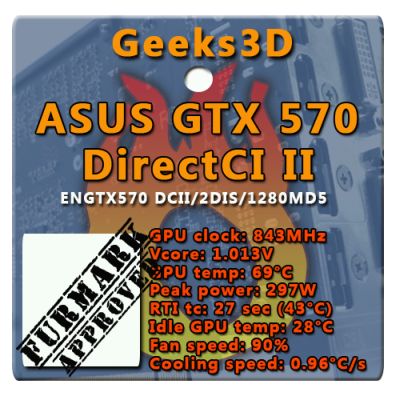 ASUS GTX 570 DirectCU II - FurMark APPROVED