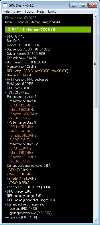 ASUS GTX 570 DC2, GPU Shark