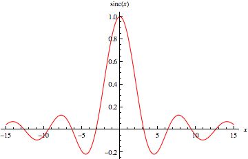 Sine cardinal function