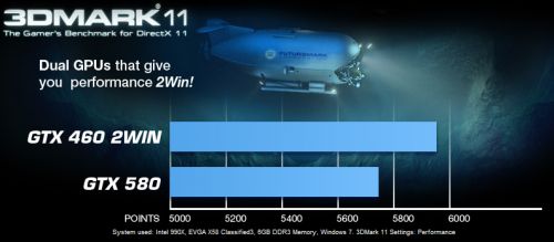 EVGA GTX 460 2Win, 3DMark11