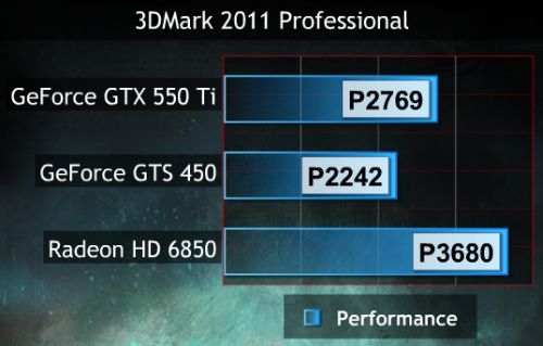 GTX 550 Ti - 3DMark11