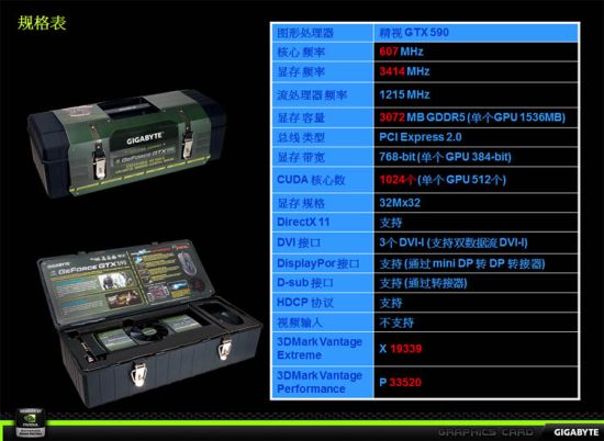 GIGABYTE GTX 590 specs