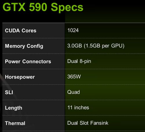 GeForce GTX 590 specs