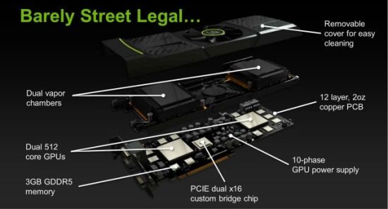 GeForce GTX 590, VGA cooler, PCB
