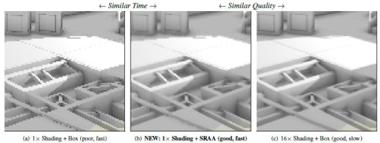 NVIDIA SRAA whitepaper
