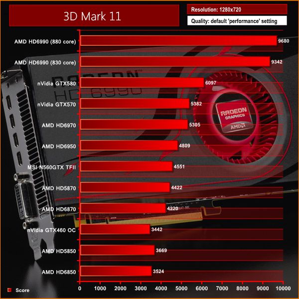 AMD Radeon HD 6990, 3DMark11