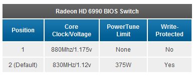 AMD Radeon HD 6990 dual bios switch settings