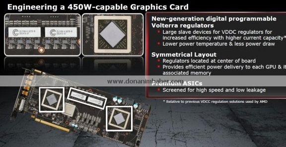 Radeon HD 6990