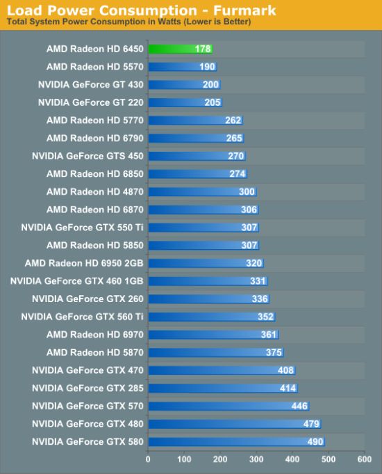 Ati Radeon 6450 Driver Download