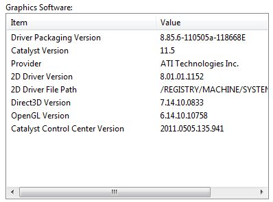 AMD Catalyst 11.5 hotfix CCC information