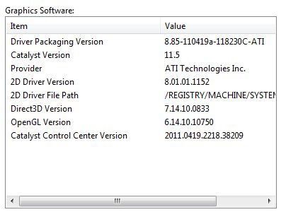 AMD Catalyst 11.5 WHQL CCC information