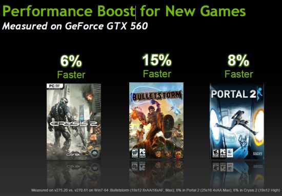 NVIDIA R275 family