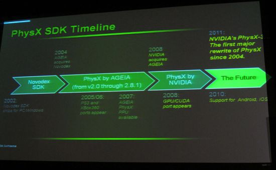 PhysX 3.x - timeline