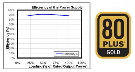 Thermaltake Toughpower Grand 850W PSU Review