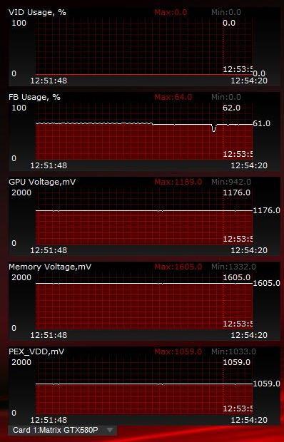 ASUS GPU Tweak overclocking utility, sensors