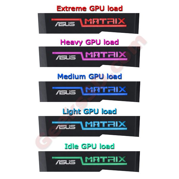 ASUS ROG Matrix GTX 580, GPU load indicator