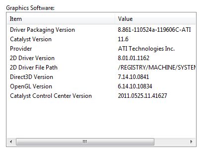 AMD Catalyst 11.6, CCC information