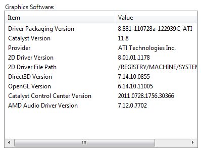 AMD Catalyst 11.8 WHQL, CCC information