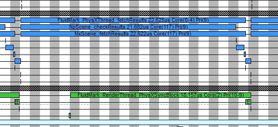 FluidMark and NvPA (NVIDIA Platform Analyzer)