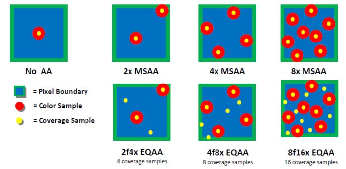 AMD EQAA Modes