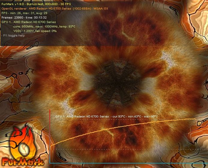 ASUS Radeon HD 6770 DirectCU Silent, FurMark stress test