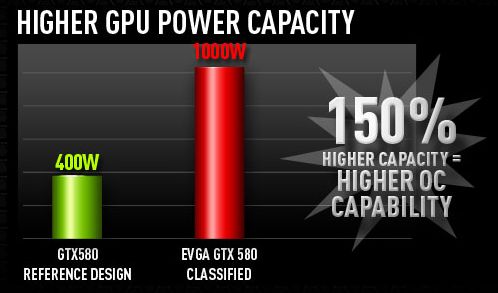 EVGA GeForce GTX 580 Classified