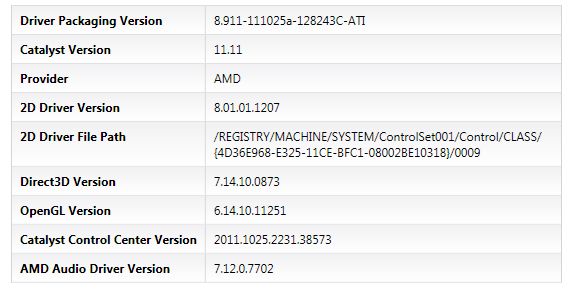 AMD Catalyst 11.11 CCC information