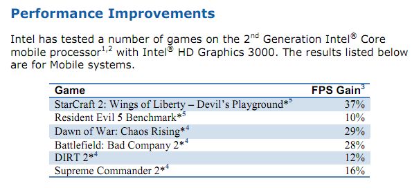 Intel gma 3000 driver outlet